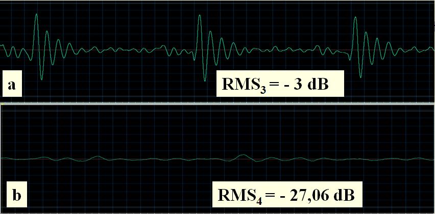 27. ábra: V. Cs. hanganalízise. A preoperatív klikkingerszerű hullám szinuszhullámmá szelídült a beavatkozás következtében, és ez a hang halkabb, mint a kiindulási horkolási hang. a. Preopeartív horkolási hang részlet (RMS 3 = - 3 db).