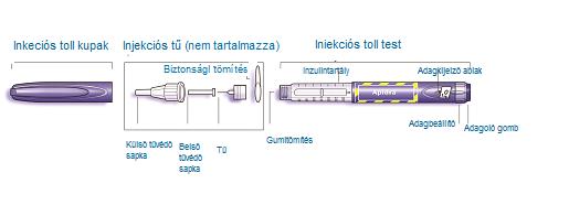 I. MELLÉKLET ALKALMAZÁSI ELŐÍRÁS - PDF Ingyenes letöltés