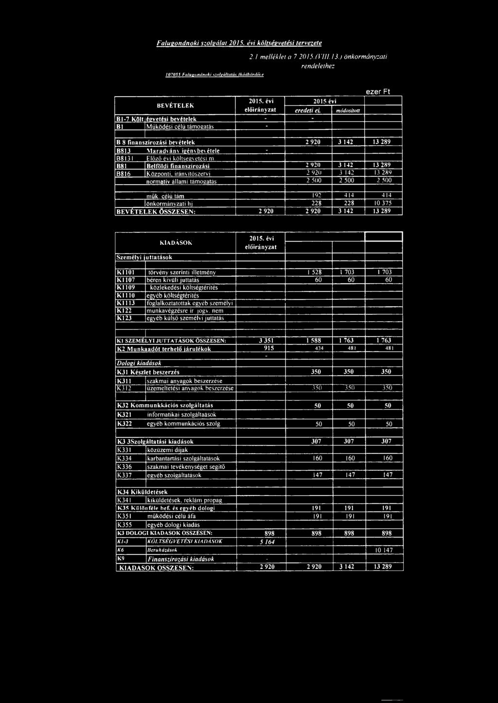 B813I Előző évi költségvetési ni. B81 Belföldi finanszírozási 2 920 3 142 13 289 B816 Központi. iránvitószervi 2 920 3 142 13 289 normatív állami támogatás 2 500 2 500 2 500 műk.