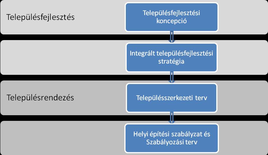 - A községben magas az elhagyott ingatlanok száma, ami lehetőséget teremt akár bérlakás program megvalósítására, illetve fiatal értelmiségiek, pályakezdők lakáshoz juttatására.