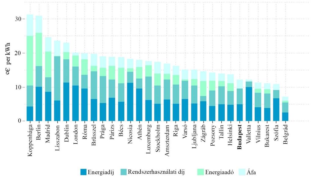 30 MEKH Országgyűlési beszámoló, 2017 6.