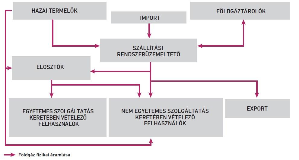 50 MEKH Országgyűlési beszámoló, 2017 a CHonfidence Holding AG 100%-os közvetlen befolyásszerzése a Global NRG Zrt.-ben, az E.ON Energiakereskedelmi Kft. és az E.ON Energiaszolgáltató Kft.