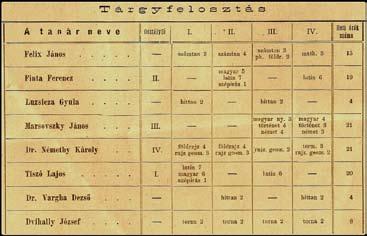 V roku 1998 denník vyšiel aj knižne v maďarčine (takmer v pôvodnej forme) pod názvom Érsekújvári napló 1848/1849 (Novozámocký denník 1848/1849).
