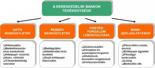 Mit csinálnak a