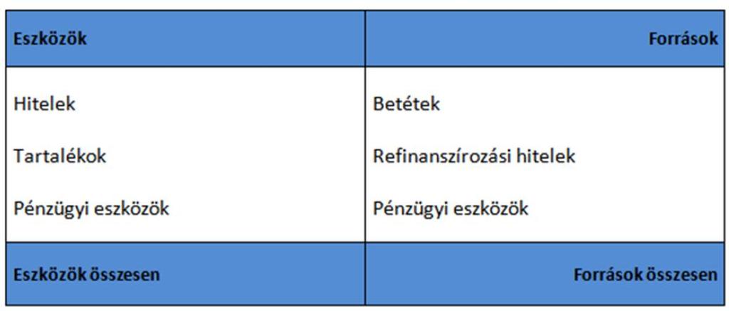 A (kereskedelmi)