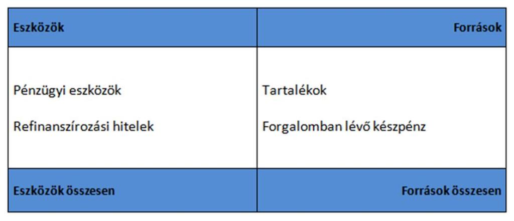 Központi