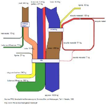(Élelmiszeripari ) Élelmiszeripari technológia 2. ea. Műveletek jellemzői: tömeg és energiamérlegek E1, x kj I1, a kg Művelet: pácolás I2, b kg Élelmiszeripari műveletek I/1.