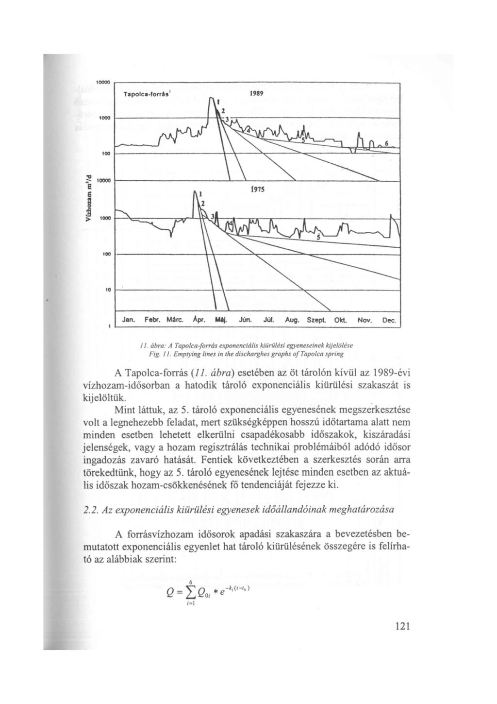 0 Tapolcaforr As 1 1989 100 6 e 0 e : Jan. Febr. Márc. Apr. Mtj. Jün. Júl. Aug. Szepl Okt. Nov. Dec. ll. ábra: A Tapolcaforrás exponenciális kiürülési egyeneseinek kijelölése Fi g. l J.