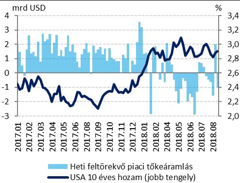 7 9 1 11 1 1 1 1 1 17 1 MAGYAR NEMZETI BANK -. ábra: Jegybanki mérlegfőösszeg a fejlett országokban 1 1 a GDP százalékában Forrás: Központi bankok adatbázisa, Eurostat, FRED -.