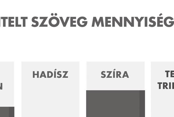A muszlimok a vallási iszlámot gyakorolják, hogy a paradicsomba kerüljenek, és elkerüljék a poklot.