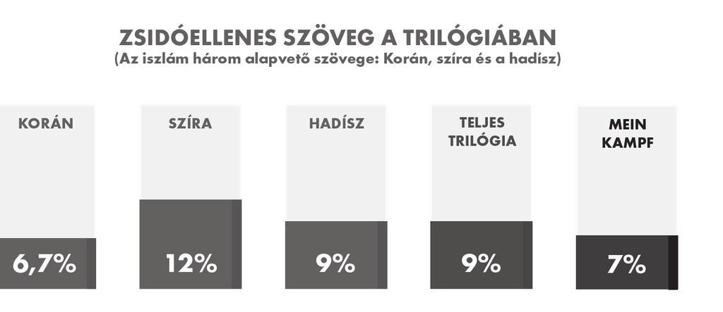 - Saría törvény nem muszlimoknak - A trilógia rengeteget foglalkozik a zsidókkal. Mekkában alapvetően kedvezően említi őket.