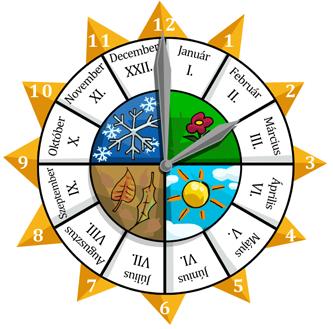 3. AZ IDŐ MÉRÉSE 3 Rajzold be a mutatókat! 3:15 16:40 19:28 23:50 0:30 4 Szombaton Marci két osztálytársával moziba ment.