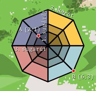 2. HELYMEGHATÁROZÁS MATEMATIKAÓRÁN 1 A tankönyvben is látható Pók te lep térképén be jelöltünk két keresz te ző dést. a) Hogyan jutnál el A-ból B-be, ha köz ben a II. ke rületen át kell menned?