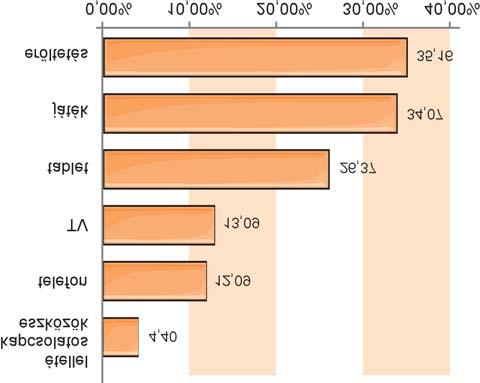 Elõfordult, hogy nem tudták pontosan meghatározni, milyen tényezõt tekintsenek kiindulási pontnak, ez a kisgyermekek 16,48%-ra vonatkozóan történt.