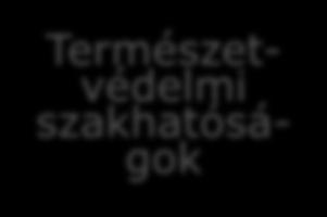 üdülési koncepciók Cél- és igényorientált cselekvési programok