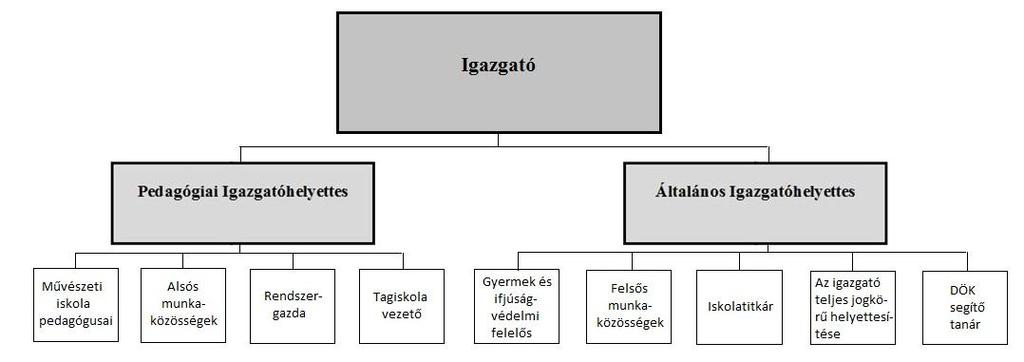 3.2. Az iskola