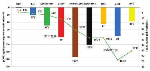 Molnár L.: Európai és hazai villamos energia helyzetkép teljesítéséhez. Az USA kilépése a megállapodásból rontja a sikeres teljesítés esélyeit, de nem okoz drámai problémát.