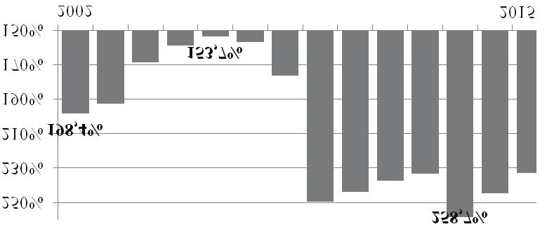 Egy másik megfogalmazás alapján a fosszilis (megkövült) energiahordozók az évmilliók során növényi és állati maradványokból keletkeztek a levegőtől elzárt bomlása során [3].