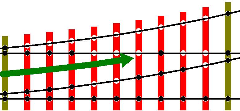 Az ismert elv emellett nem is felel meg a vonatkozó utasításoknak, amit a 2.3.2 fejezet elemez. Miskolc-Gömöri A kisiklás alkalmával a 14.