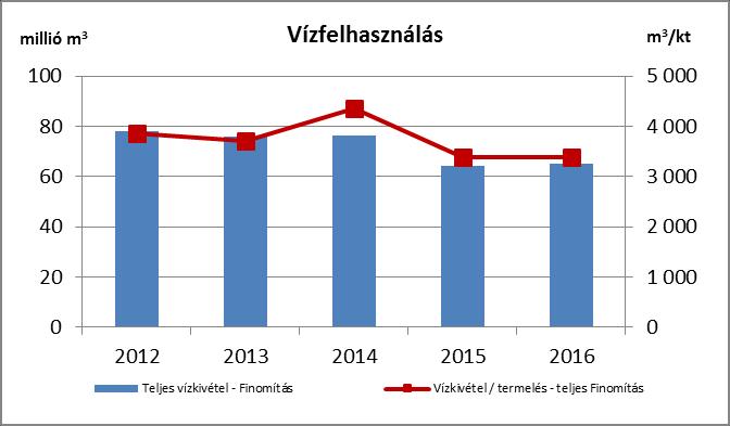 VÍZGAZDÁLKODÁS ÉS ELFOLYÁSOK TELJESÍTMÉNY: A vízfelhasználás stagnálása a szlovákiai és horvátországi vízhatékonysági intézkedések eredménye.