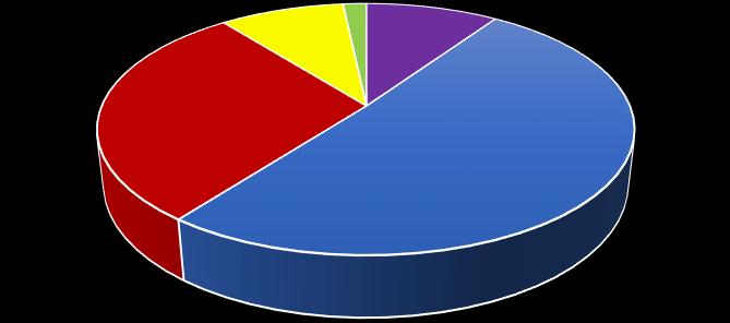 A megkérdezett szlovák munkavállalók között a férfiak aránya (71,3%) lényegesen magasabb volt a nőkénél (28,7%).