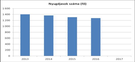 Bár Alsózsolcára a fiatalos népességszerkezet jellemző fontosnak tartjuk az idősek és szépkorúak megbecsülését.