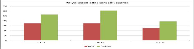 elhelyezkedése a munkaerő-piacon igen nehéz, mivel többnyire nem rendelkeznek megfelelő végzettséggel, nyelvismerettel, valamint szakképzettségük is elavult, már nem piacképes. 3.2.4.