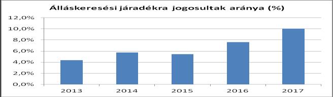 A táblázatból megfigyelhető, hogy 2013 