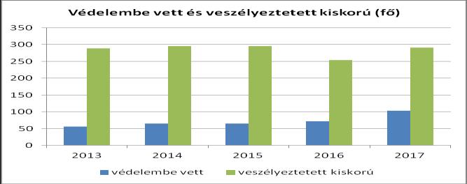 menedékes - rászorultsága esetén - jogosult a befogadás anyagi feltételeire, valamint ellátásra és támogatásra.