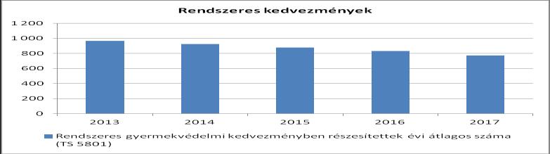 lakáskörülmények, az alacsony komfortfokozatú lakások az egészségtelen környezet veszélyezteti az ott élő gyermekek egészséges fejlődését.