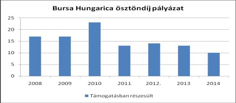 2010 23 2011 13 2012.
