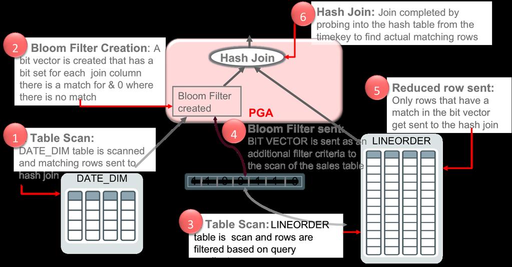 Bloom filter