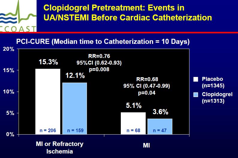 Gierlotka et al: Outcomes of invasive treatment in very elderly (age >=80) Polish patients with non ST-segment-elevation myocardial infarction from 2004-2010 - Results from the PL-ACS registry.