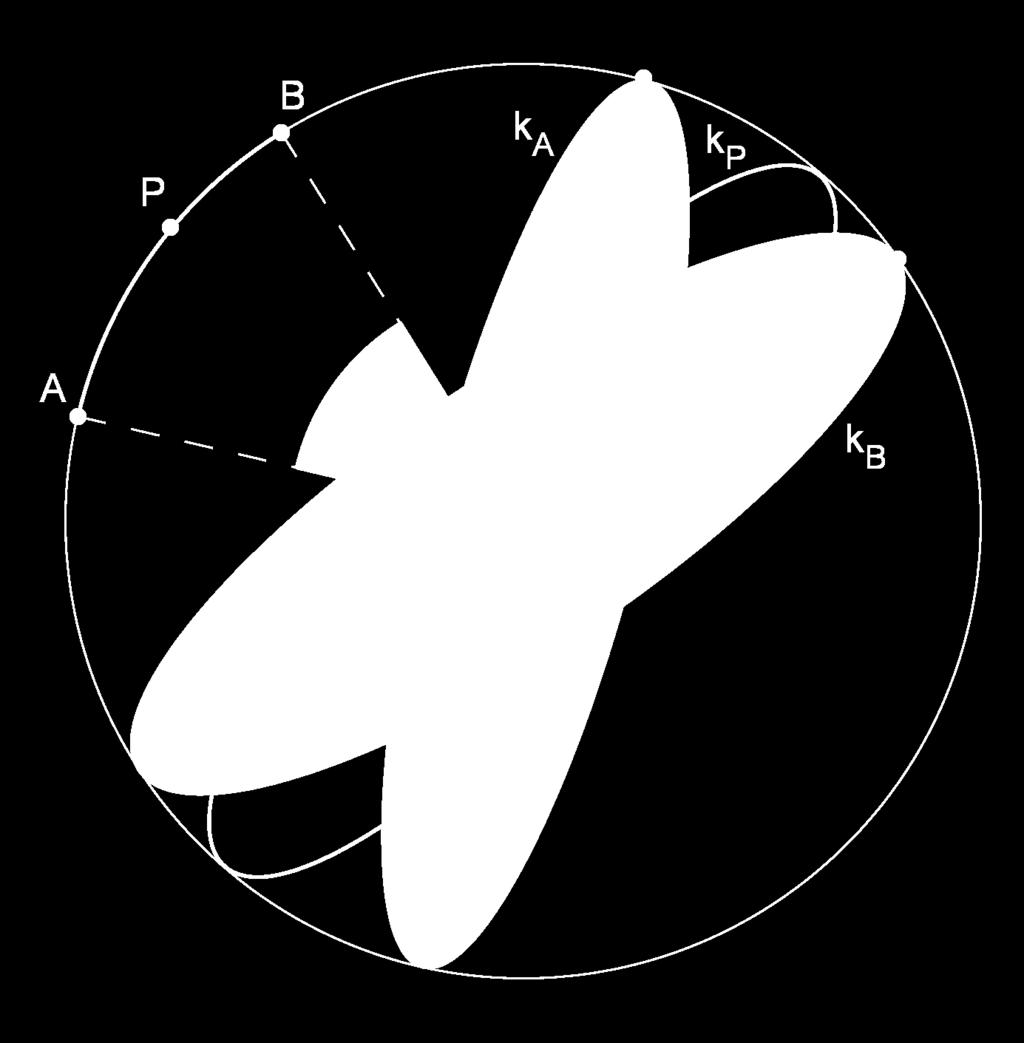 Ha P az AB ív valamely potja, akkor k P az AB ív által meghatározott két gömbkétszög által kijelölt felülete fekszik. Ezekek a gömbkétszögekek a szöge szité α.