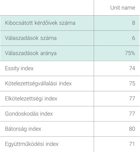 3 A projekt áttekintése és mutatószámai A jelentés első tíz diája áttekintést nyújt az általános eredményekről és a mutatószámok eredményeiről.