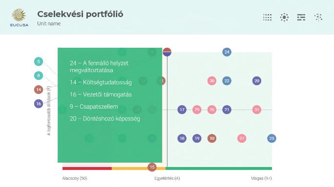 Amennyiben több jelleg is ugyanabban a helyzetben van, Ön oldalt láthatja, melyek ezek.
