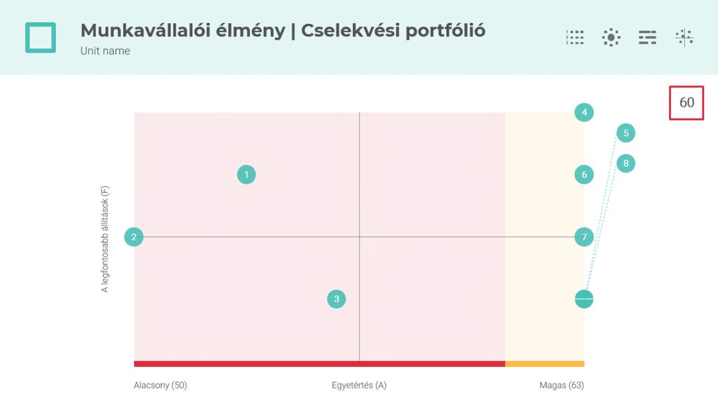 Azonnal felismerheti majd, van-e egységes vélemény (átlagos szóródás) vagy vannak-e jelentős eltérések (polarizáció).
