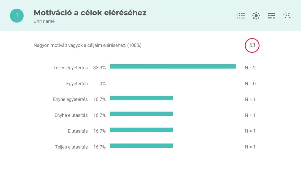 A nézőpont-diagramon megtalálhatók a kérdőívben szereplő állítások ( Kérdések ).