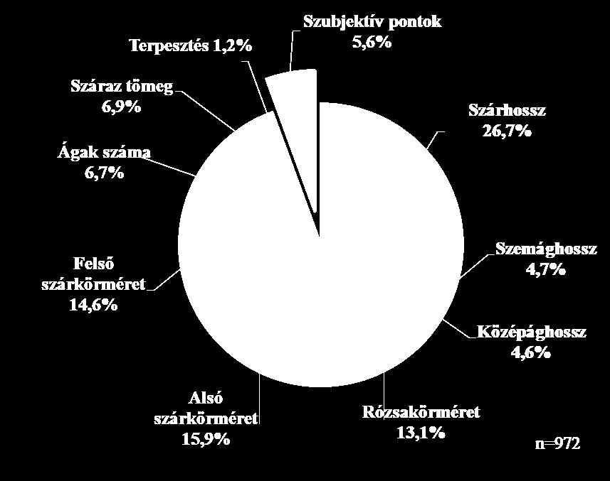 ÚNKP-17-3 kódszámú Új Nemzeti Kiválóság Programjának