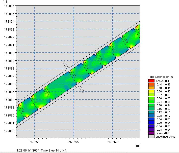 Jellemző az áramlás turbulenciájára, hogy a résekben mindössze 50 cm-s a vízmélység, 3,0 m/s-os sebesség mellett.