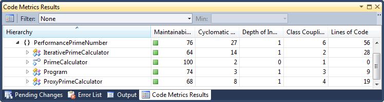 Code Metrics Szoftver mérési eszköz Forráskód elemzés Refactoring Kockázat feltárás