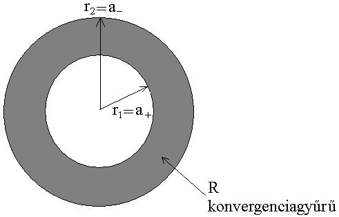 Jelek 34/44 Megjegyzés: Ha az x sorozatak csak múltja va, azaz > 0-ra x = 0, akkor az a + sugár zérus, azaz a kovergeca tartomáy egy korog.