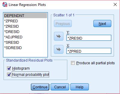 Grafikus tesztelés - SPSS Analyze / Regression / Linear - Plots Függő változó Standardizált becsült érték