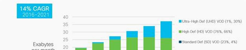 FORGALMI TRENDEK 5 Global 4K VoD traffic (Increasing video definition: By