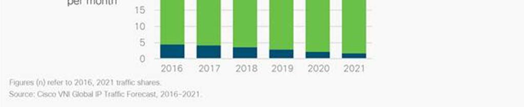 https://www.cisco.
