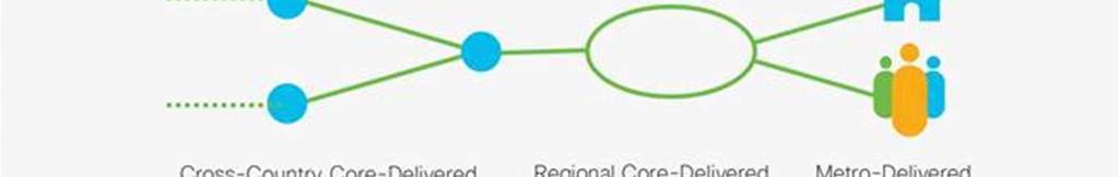 FORGALMI TRENDEK 12 Internet traffic moving closer to the edge Forrás https://www.cisco.