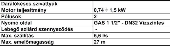 érintkező V-gyűrűvel. Környezetbarát száraz motor.