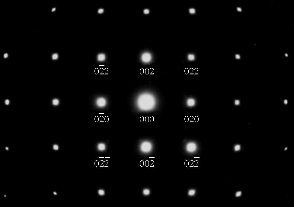 diffrakció Bragg-feltétel 2d sin