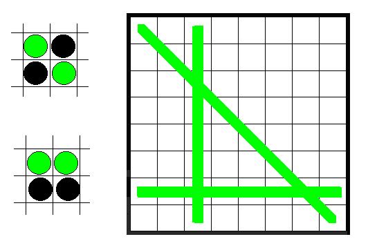 GOMULLO ( Lásd előtte: Reversi ) Csak a játék célja változik a Reversihez képest.