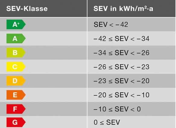 Energiacímke a lakossági